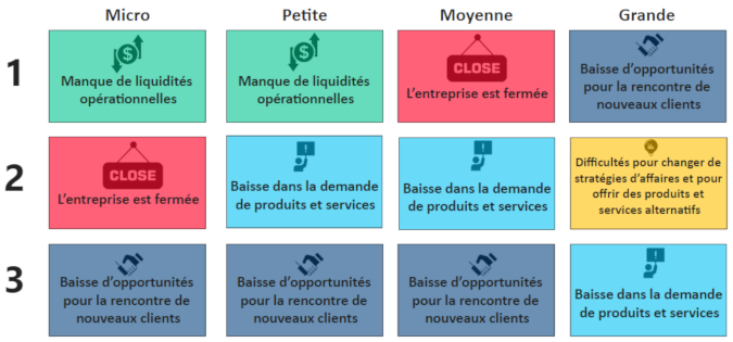 African businesses- COVID-19