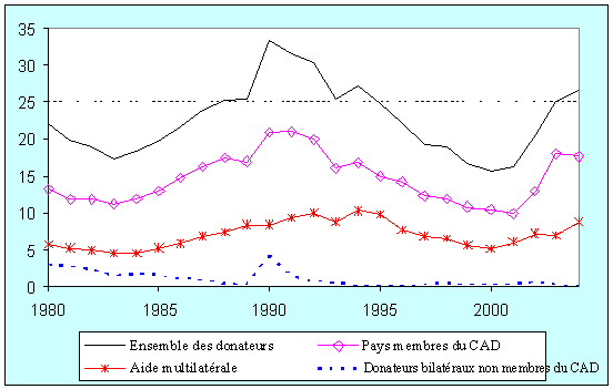 aide publique