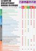 La carte du développement durable en Afrique La carte du développement durable en Afrique