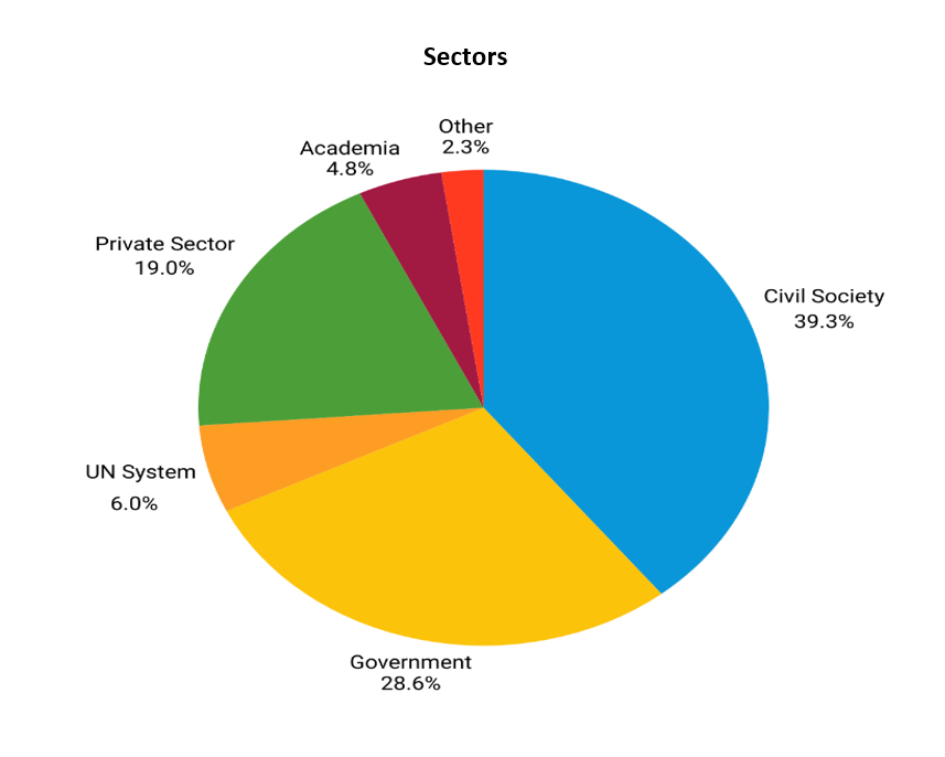 Sector