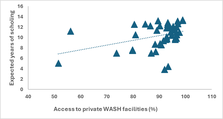 Water, Sanitation, and Women’s Economic Empowerment Across the Lifecycle in Africa