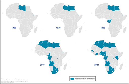 Figure 1. The evolution of population living in urban areas 