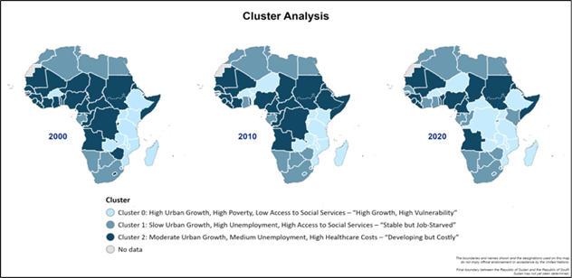Cluster Analysis (2000-2020)