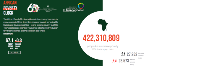 African Poverty Clock African Poverty Clock