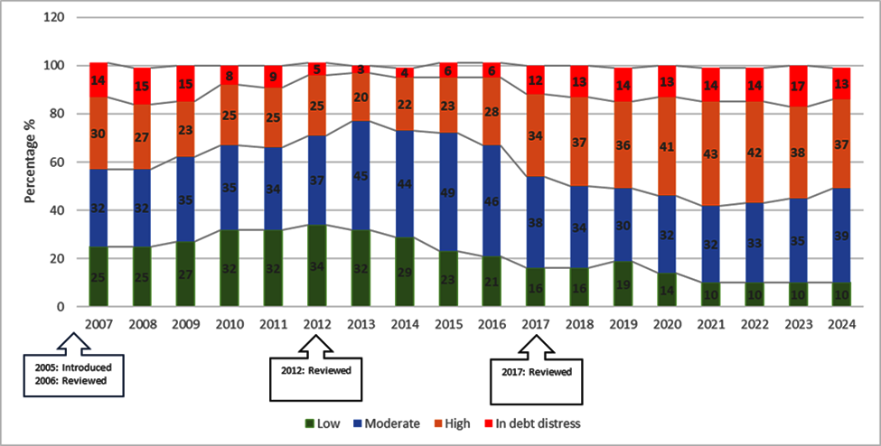 Sovereign Debt Crisis blogpost figure