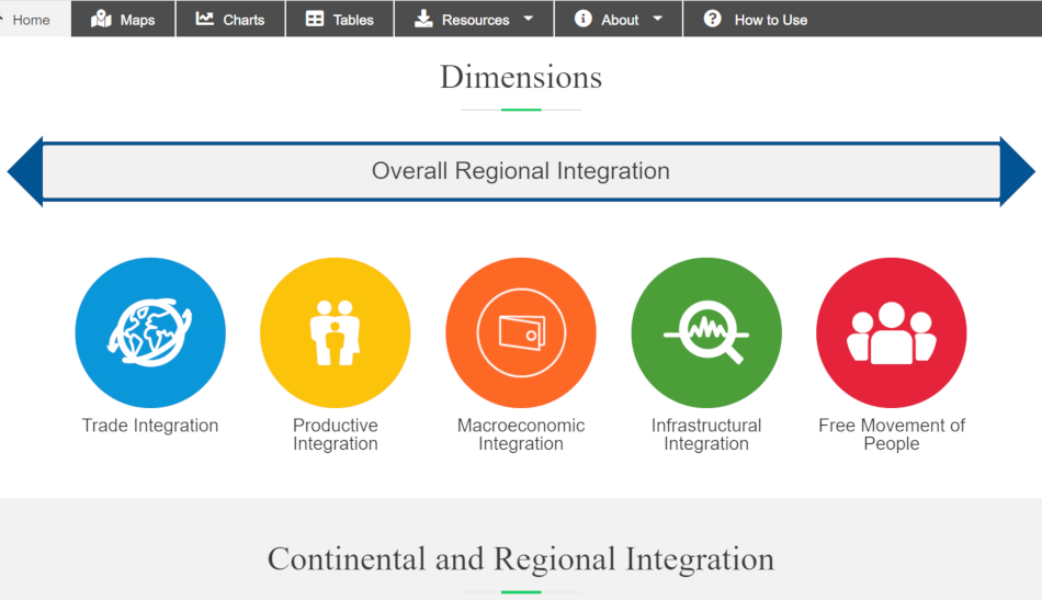 Launch of ARII 2019 website for deeper understanding of Africa’s performance in regional integration