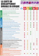 La carte du développement durable en Afrique